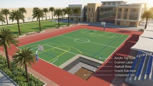 Best Sports Field Construction Company UAE (2026) – Expert Guide to Choosing the Right Contractor 3 3D architectural design of a multi sport field football basketball tennis with accurate line markings flooring layers cross section 1